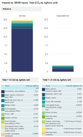 LCA Chart 6